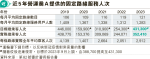 固定路線用戶減輪候增 最長等22月