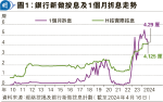 匯豐中銀等削按揭回贈 部分減至零