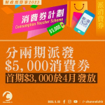 財政預算案︱分兩期派發$5,000消費券 首期$3,000於4月發放