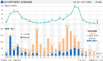 GEM上市難 企業轉赴星美集資 業界批「細公司多風險」思維削港優勢