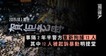 10.1灣仔 事隔2年半警方重新拘捕13人 其中12人被起訴暴動明提堂