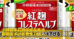 小林製藥紅麴保健品風波　服用後求診者增至786人