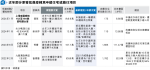 蓮香樓上環舊址申改商住項目 提供175伙 總樓面較原商廈方案少逾三成