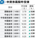 中證監撐業界併購重組 中資券商股大勇