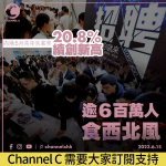 內地5月青年失業率20.8% 續創新高　逾6百萬人食西北風