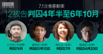 7.1The Legislative Council moved the case|12The defendant was sentenced to imprisonment of 4 1/2 years to 6 years and 10 years, and Wong Chung-yiu was sentenced to 6 years and 2 months' imprisonment