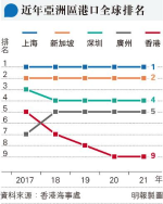 港高效見稱 善處理水果凍肉