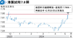 The Hang Seng Index rose 177 points and traded at 1793100000000