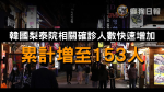 【武漢肺炎】韓國梨泰院相關確診人數快速增加　累計增至153人