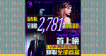 《福布斯》公佈全球2,781名億萬富豪　Taylor Swift首上榜　LVMH阿爾諾家族登首富