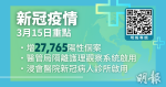 3月15日新冠疫情重點一覽【附連結：快測包認證名單搜尋器、確診者居住大廈】 (20:20)