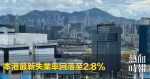 本港最新失業率回落至2.8%
