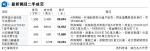 外區客連掃天晉兩伙 最高呎價破2.6萬