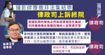 攝影師獲撤非法集結罪 律政司上訴終院 官關注如何區分攝影師僅工作或有集結意圖