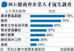 疫後員工追求平衡生活超預期