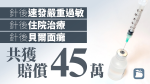 Vaccination - Hong Kong Protection Fund first pays 3 people a total of 4510,000 severe allergies or Bell face paralysis