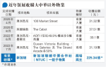 彭博：領展競購星商場組合 值225億