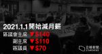 民政去信區議員要求減薪 70 元　林兆彬：減人工非問題　特首高官應一同調整