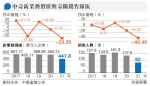 中壽新業務價值急跌23% 短期續受壓