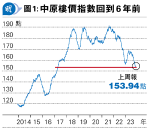 瑞銀林鎮鴻：美下季料減息 港樓價明年中或回升