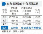 5月到期的士保單 泰加拒安排續保