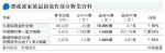 鄧成波家族再放售30物業