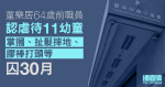 童樂居｜64歲前職員認虐待11幼童　掌摑、扯髮摔地、膠棒打頭等　判囚30月