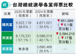 關仲然：「打和」的台灣大選結果——盤點三大政黨的得失