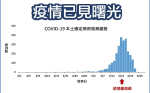 「關鍵」統計曝光 前衛生署長涂醒哲報喜：疫情已見曙光