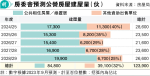 何永賢：增居屋比例或延上公屋時間 料最早2028年始有空間調整