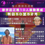 理大圍魏救趙案 歌手莊正等10人暴動罪成判囚50至52月