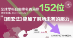 全球學術自由香港排152位 研究機構：《國安法》施加了前所未有的壓力
