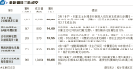 收租客800萬購現崇山銀主盤 兩房7年新低