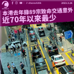 本港去年錄89宗致命交通意外 近70年以來最少