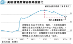 紐約聯儲行放風明年或停「縮表」 取決於金融體系對銀行準備金需求