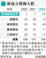 被處分教師減 21釘牌按年增兩倍 刑案通報研加強 警拘教師即通知教局