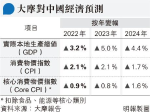 大摩料中國明年GDP增5%