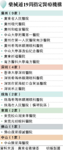 大灣區GBA新聞：藥械「北上」兩年惠19醫院2400病人 高永文倡「南向版」 港可用內地創新藥