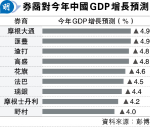 瑞銀法巴料內地今年GDP增長放緩