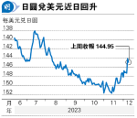 陳正犖：日本終放鷹 日圓看俏