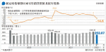 港2月零售挫15% 金額252億近兩年低 僅藥物超市等錄升幅 零售協會：3月續疲弱