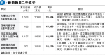 愛都大廈撻訂 業主叫1億加價一成