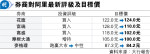 大行削目標價 阿里跌6％險守70元