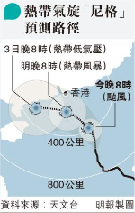 No. 3 wave material was postponed to noon to evaluate No. 8