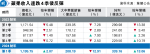 蘋果大中華銷售跌13% 遜預期 上季集團收入回復增長 舜宇瑞聲捱沽