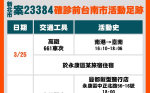 0笑不出來！新北2個案3日足跡遍及台南花園夜市、太陽牌冰品都遭殃