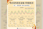 【一周天氣預報】周三至周五各地多雲到晴　周六起北台灣低溫21至24度