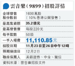 雲音樂招股獲基石投資者「包底」 傳配售已足額 中免商湯通過上市聆訊