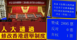 【閹割選舉】人大通過修改香港選舉制度　0 票反對　設選委會審查候選人　林鄭：由衷感謝