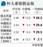 回應購恒大物業 碧桂園服務：價格沒談攏